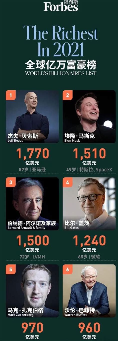 2017福布斯中国富豪排行榜