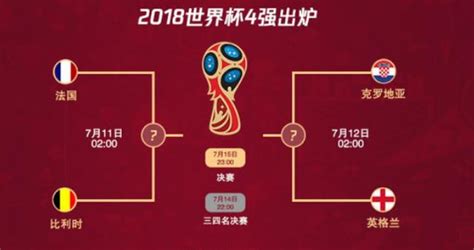 2018世界杯四强对阵表