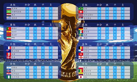 2018世界杯小组赛成绩表