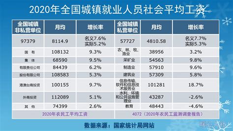 2019年中国人平均收入