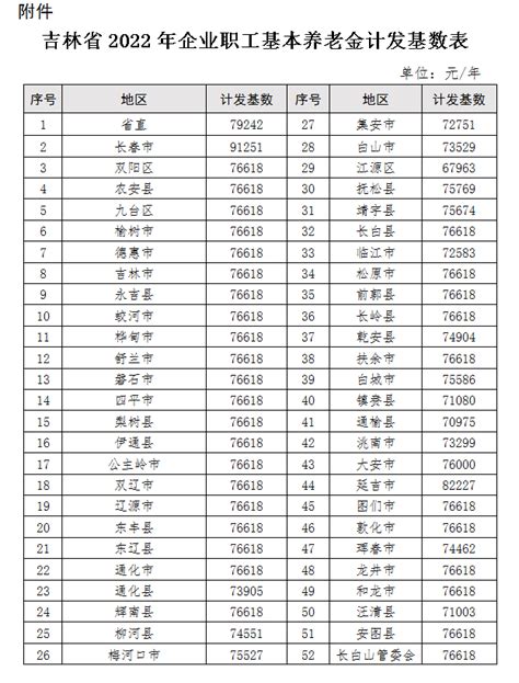 2019年吉林省企业排名