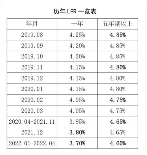 2019年咸阳房贷利率