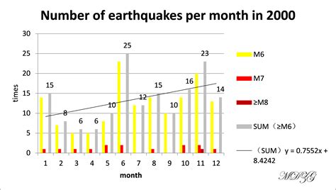 2019年四川地震次数统计