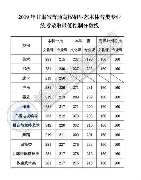 2019年江苏高考成绩一分一段排名