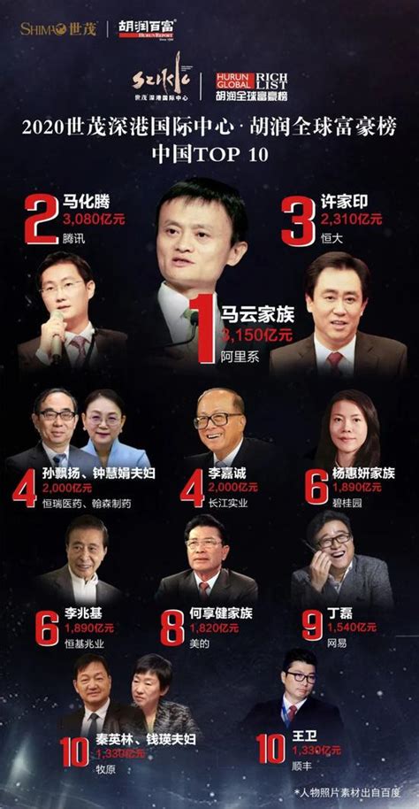 2019年福布斯中国富豪榜排行榜