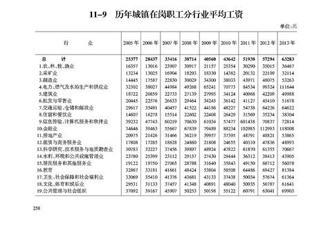 2019赣州城镇职工平均工资