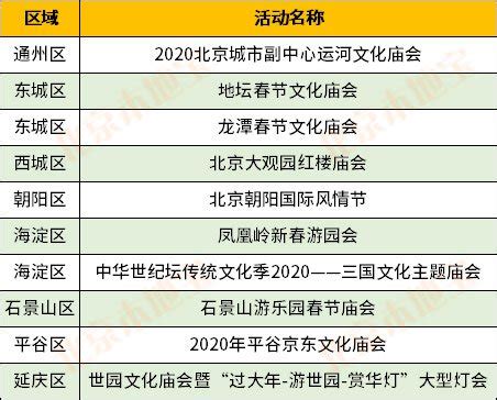 2020北京庙会时间价格一览表