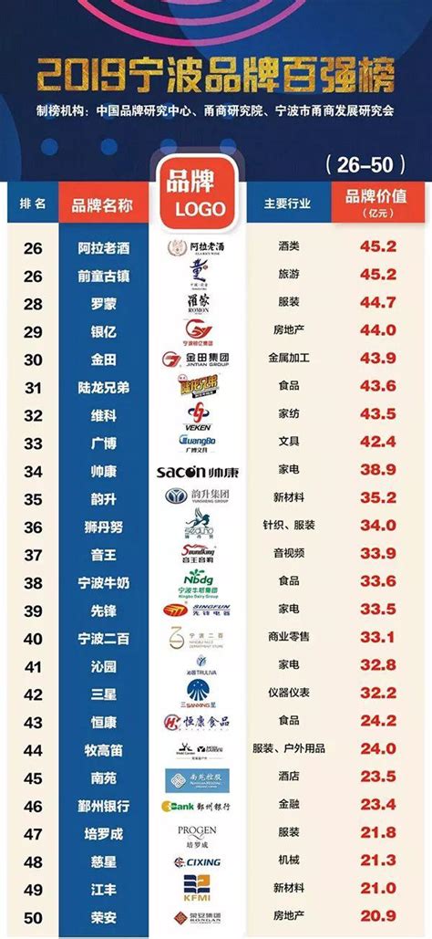 2020宁波企业排行榜