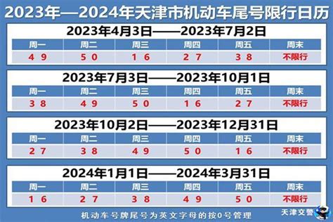 2020年四月份郑州限号表
