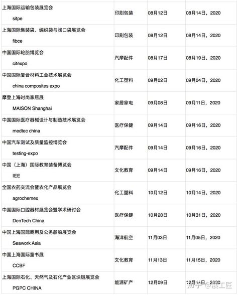 2020年12月北京展会排期表