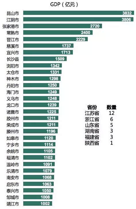 2020百强县gdp排名名单