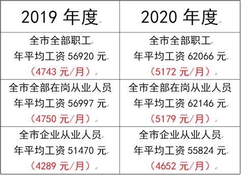 2020襄阳基础工资