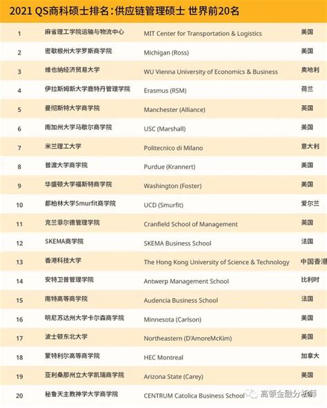 2021世界大学商学院排名500强