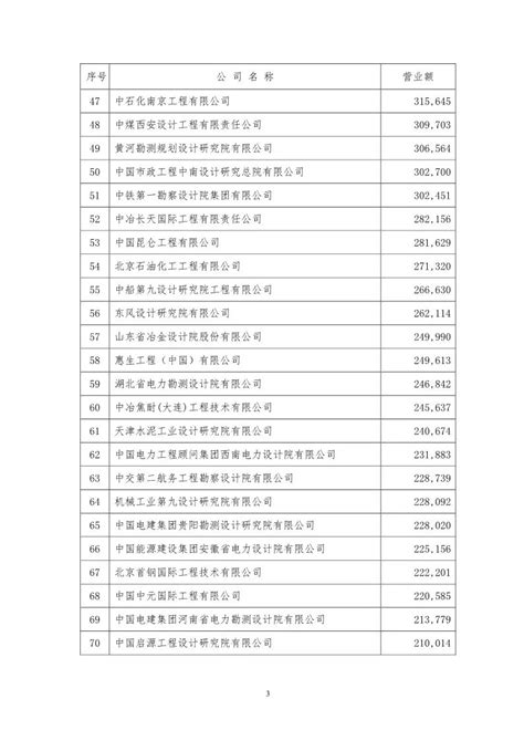 2021中国电力设计院排名
