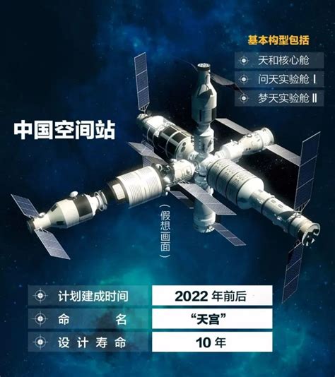 2021中国空间站的知识问答