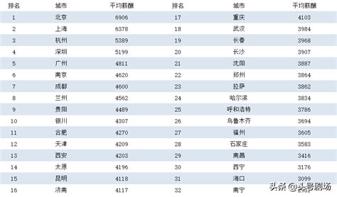 2021年广西平均工资一览表