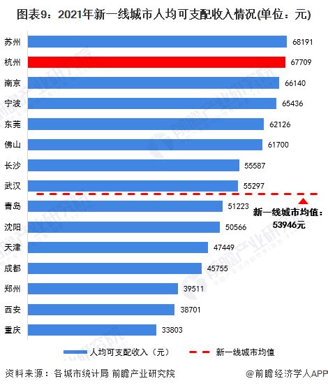2021年杭州市人均收入