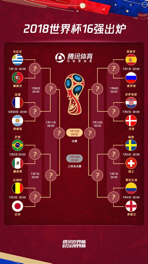 2022世界杯16强对阵图表