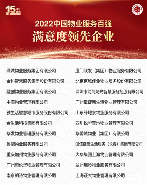 2022中国物业服务百强
