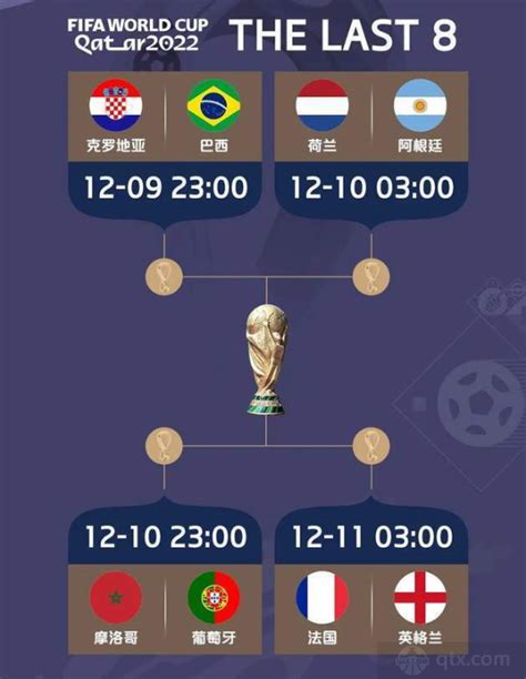 2022卡塔尔世界杯四强