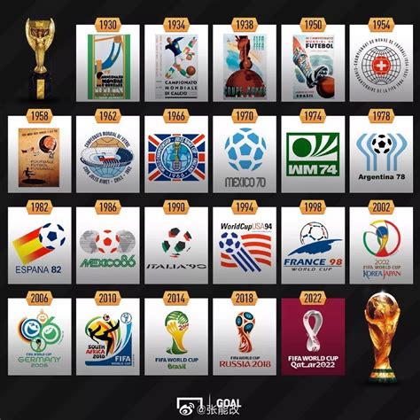 2022年世界杯几届