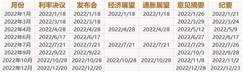 2022年1月日本央行利率决议