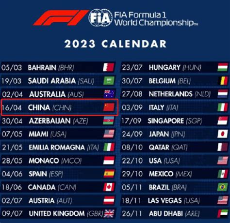 2022年f1赛事时间表