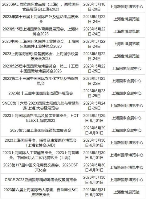 2023上海展会一览表