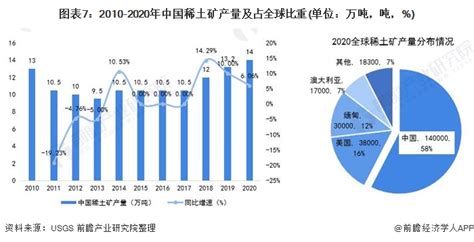 2023年中国稀土进口量