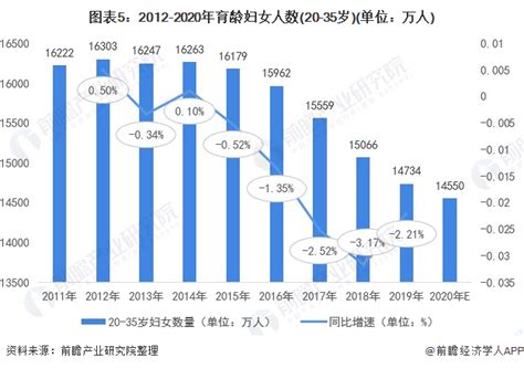 2023年中国15岁到20岁年龄段人数