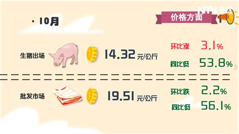 2023生猪期货对猪价有影响吗