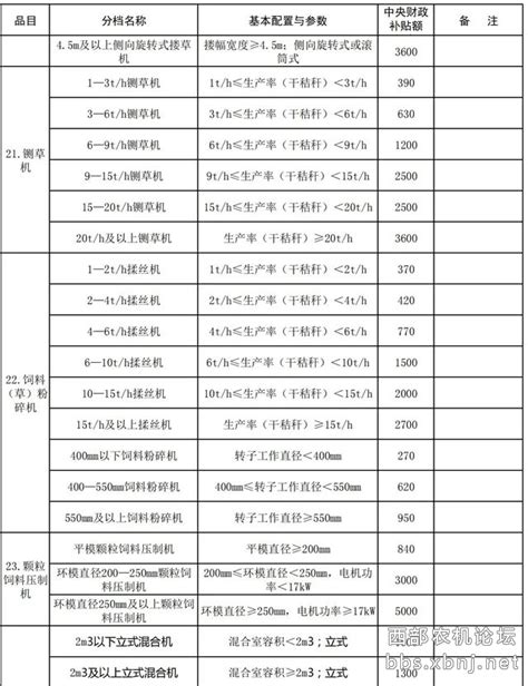 2023陕西省农机补贴预登记