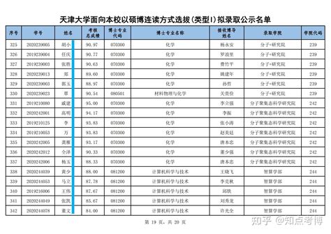 2024江苏新增硕博点申报名单一览表