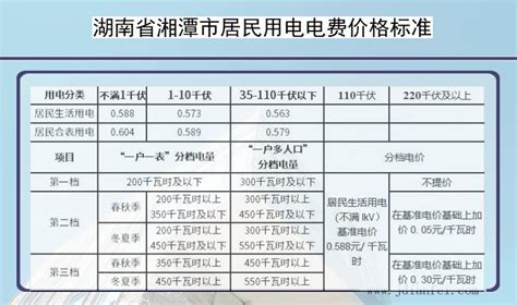 2024湘潭市商业用电收费标准