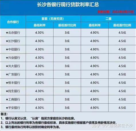 2024青白江商业贷款利率
