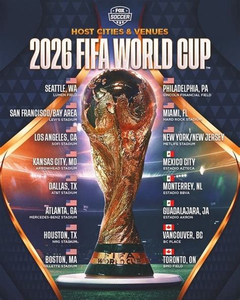2026世界杯举办地