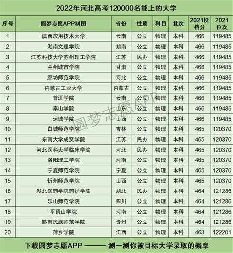 2030年河北省高考排名