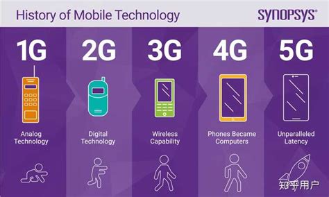 5g手机比4g手机快多少倍