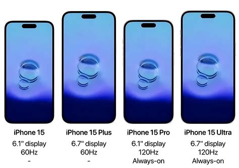 Iphone15各系销量