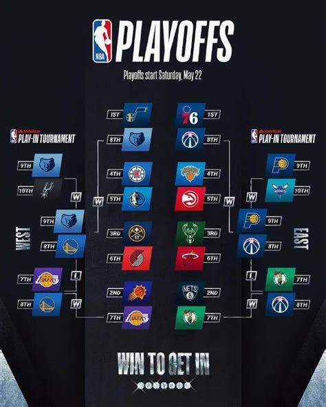 NBA季后赛数据