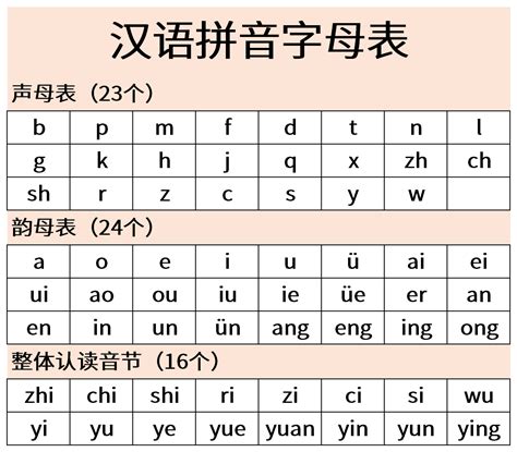 abcd汉语拼音字母表