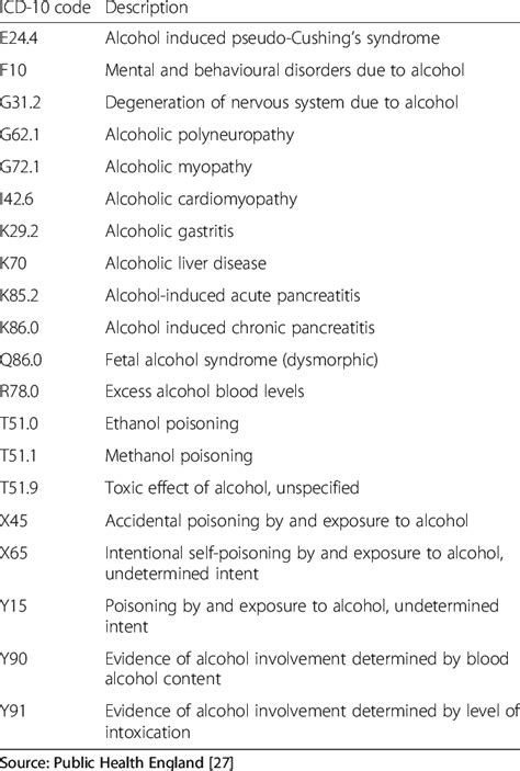 alcohol code