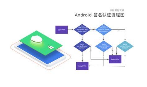 android app签名工具