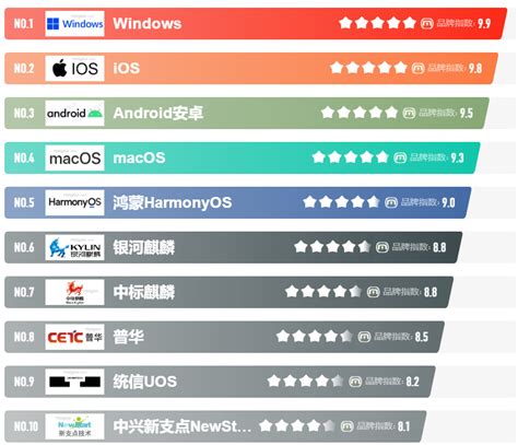 app开发公司排行榜