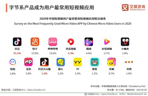 app推广平台排行榜