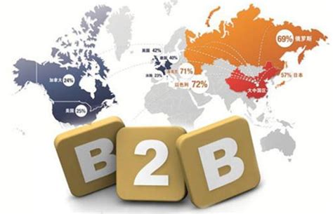 b2b电子商务平台国外