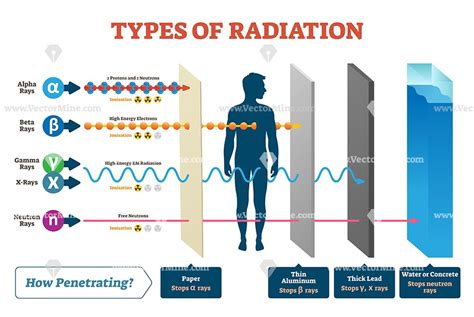 basic physics of radiation