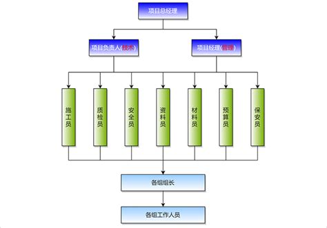 bot项目组织结构
