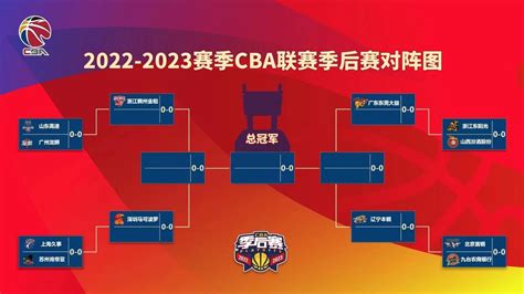 cba季后赛赛程表2022安排