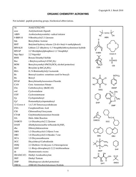 chemistryacronyms下载